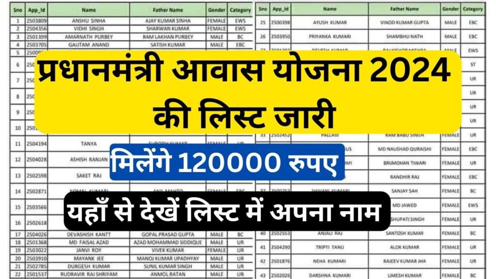 PM Awas Yojana Beneficiary List 2024