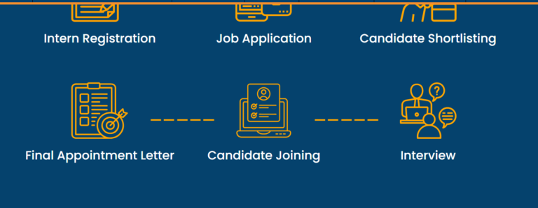 Implementation Process